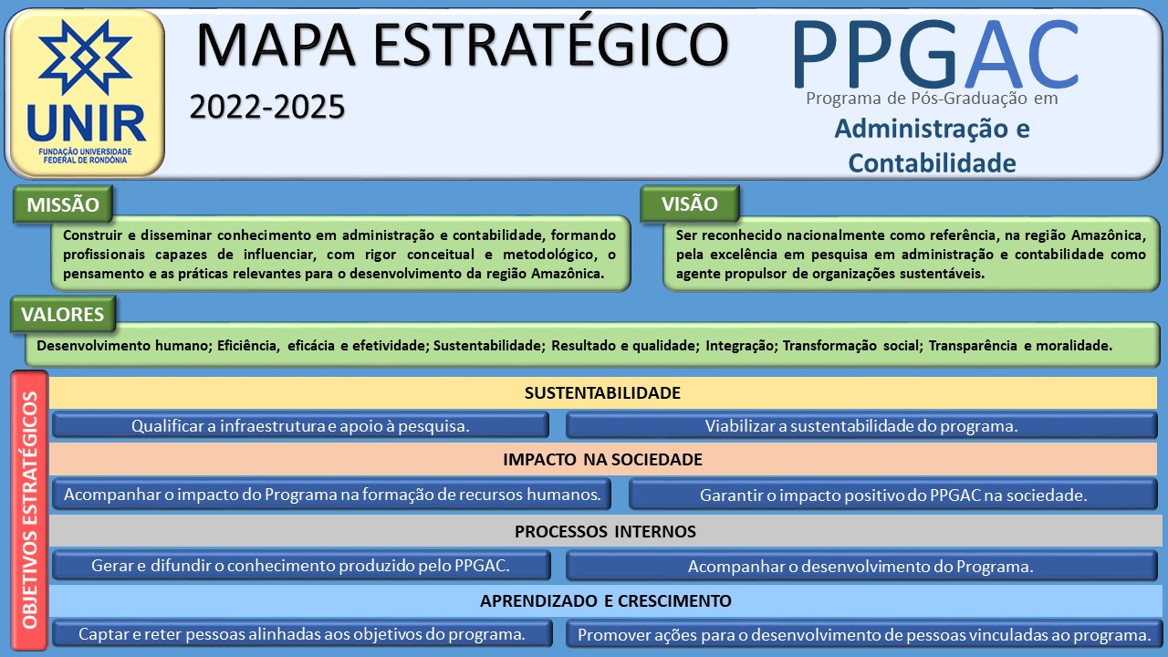 MAPA ESTRATÉGICO_2022_2025_PPGAC_com_logo
